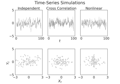 Time-Series Sims